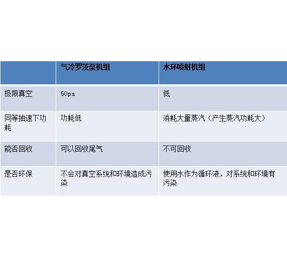 石油化工减顶抽真空以及加氢抽真空设备